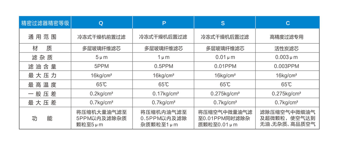 精密过滤器系列-2.jpg