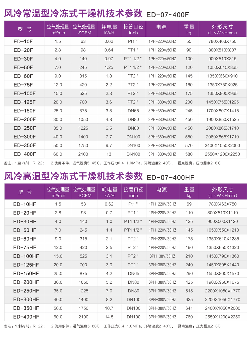 ED冷冻式干燥机-2.jpg