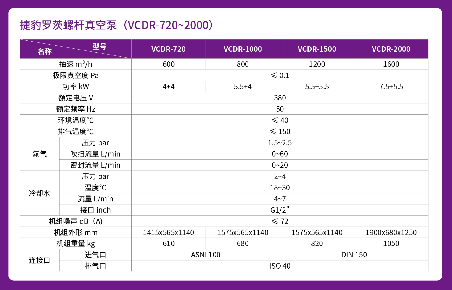 VCDR无油真空泵.jpg